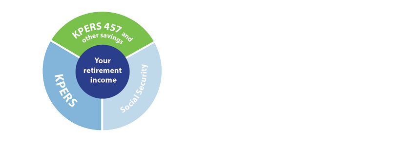 see-how-your-pension-and-your-kpers-457-can-work-together