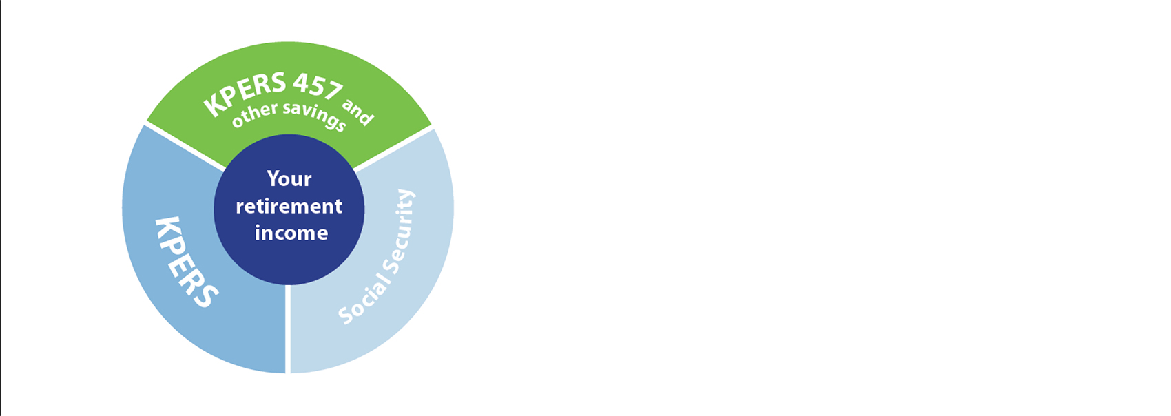 see how your pension and your kpers 457 can work together we ve added